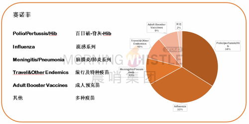 一口氣吞下三項收購合作項目，默沙東殺入衛生事件疫苗賽道