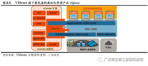 政策東風(fēng)助推核心技術(shù)自主可控，國(guó)產(chǎn)第三方服務(wù)器虛擬化企業(yè)迎來(lái)發(fā)展新機(jī)遇